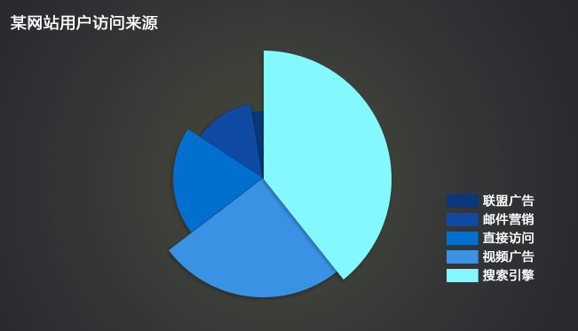 ppt怎么制作