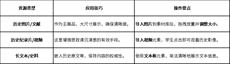 万彩空间大师实战演练：如何将思政课、党史教育“沉浸式”搬进3D虚拟展厅？