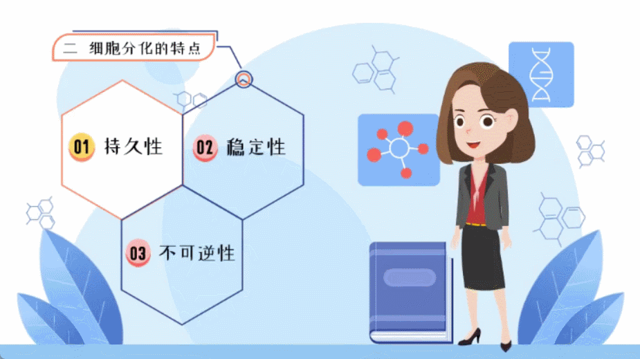 如何制作微课视频？分享超简单的入门招儿，一学就会图片